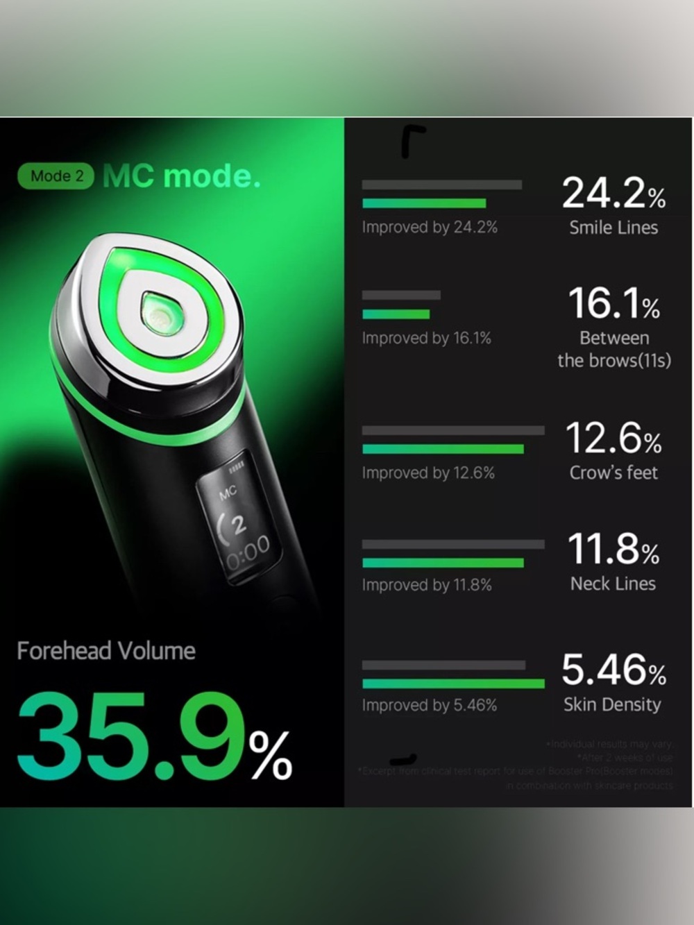 Medicube Facial LED Skincare Device with Collagen - Picture 7 of 12